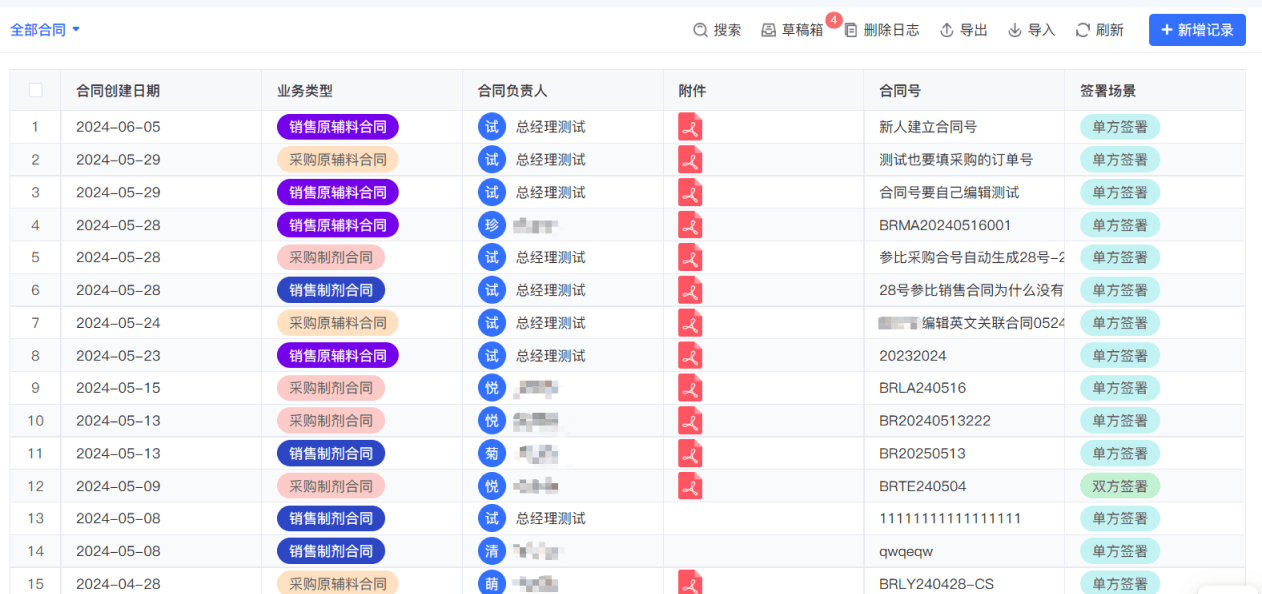 合同全生命周期可视管控界面