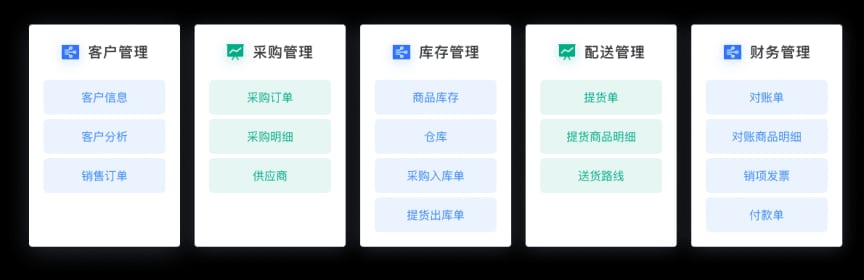 功能前景图
